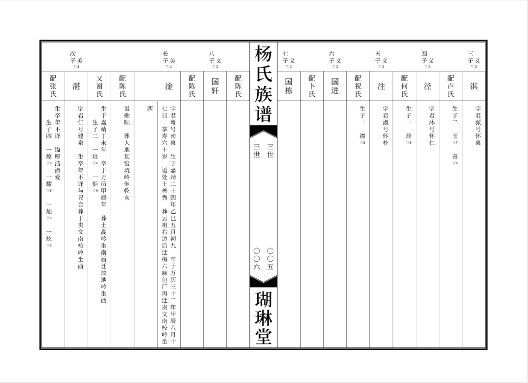 中国家谱的谱式经过数千年的发展,由先秦以前谱无定式,到司马迁首创的